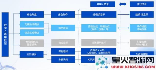 “数字人时代”：预示着我们将要迎来的崭新未来与生活方式