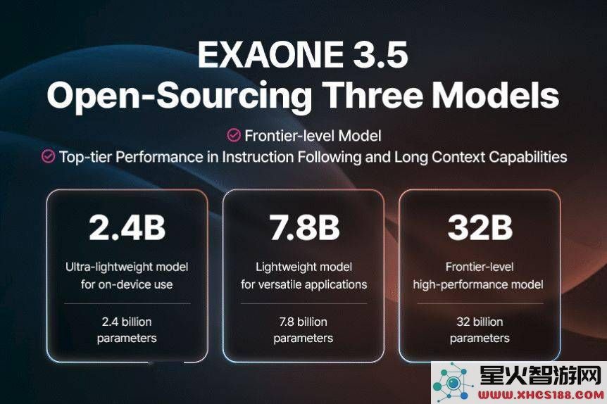 LG EXAONE 3.5震撼亮相:一次性可处理超过百页文档,AI技术再度升级!