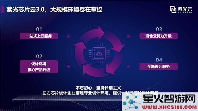 紫光云芯片云3.0：全新四重升级，构建芯片设计一站式综合解决方案！