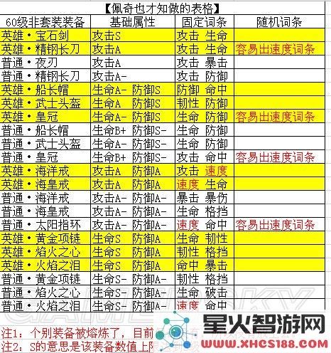 天天风之旅蝙蝠翅膀装备图鉴:深度解析蝙蝠翅膀装备属性与性能,究竟是否值得选择?