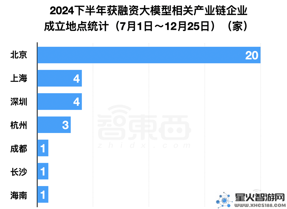 2024年大模型融资潮涌动：下半年资金狂揽1800亿，独角兽企业竞争加剧