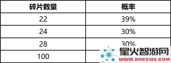英雄联盟2025年臻龙秘宝活动详情介绍及参与方式