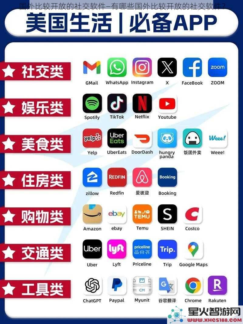 国外比较开放的社交软件—有哪些国外比较开放的社交软件?