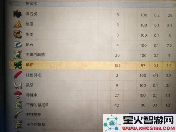 天国拯救2中颠茄与荨麻的位置详细解析与采集指南
