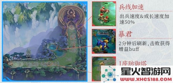 王者荣耀2v2对战模式如何参与_2v2模式详细规则解析