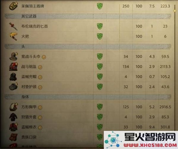 天国拯救2中甲盗贼流的最佳装备搭配推荐与选择技巧
