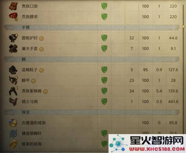 天国拯救2中甲盗贼流的最佳装备搭配推荐与选择技巧