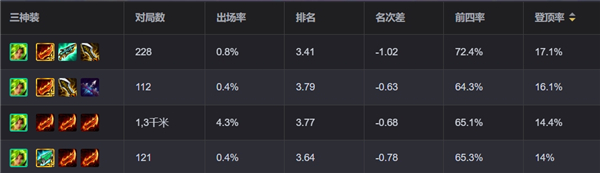 金铲铲之战狂暴到底泽丽阵容策略解析_狂暴到底泽丽阵容的最佳玩法指南