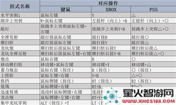 怪物猎人荒野铳枪全面解析_强度分析与使用技巧介绍基础操作及连招详解