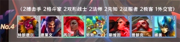 金铲铲之战羁绊系统深度解析：如何有效激活8个羁绊与最佳搭配推荐
