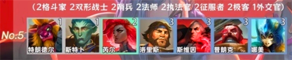 金铲铲之战羁绊系统深度解析：如何有效激活8个羁绊与最佳搭配推荐