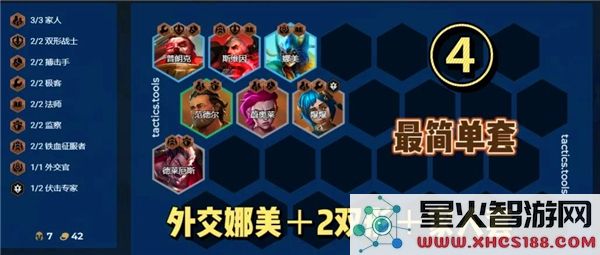 金铲铲之战S13赛季羁绊追踪者最佳阵容组合推荐_追踪者羁绊搭配公式解析