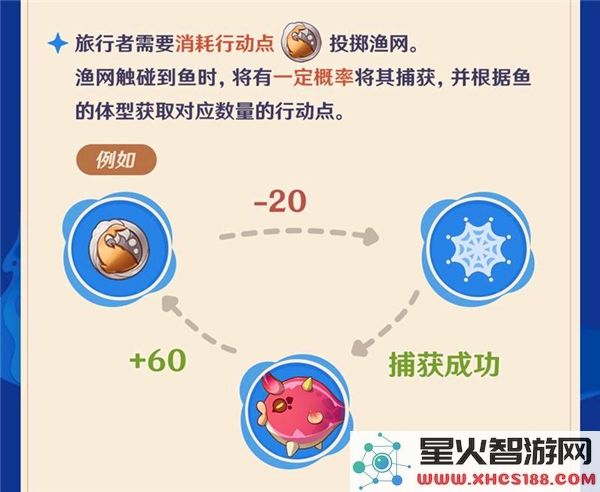 原神异域鱼鱼追逐钓鱼活动详细玩法解析与参与指南