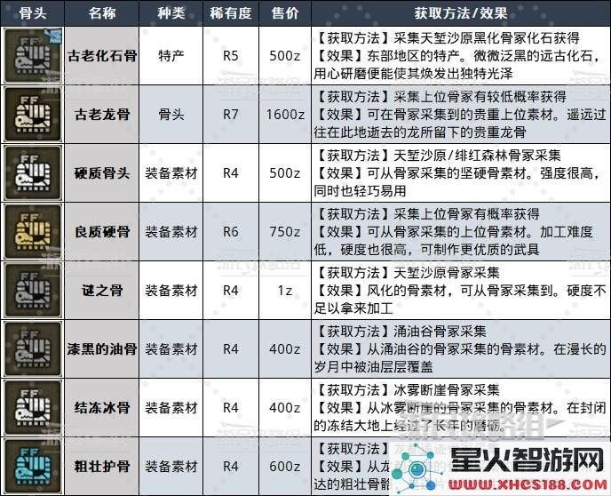 怪物猎人荒野骨冢详尽位置与最佳采集路线推荐