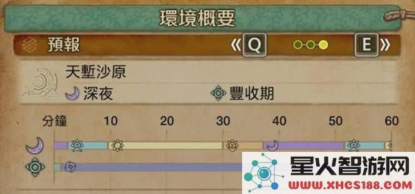 怪物猎人荒野农场素材采集任务全攻略详解