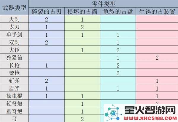 怪物猎人荒野中机械武器的制作与解锁策略分享