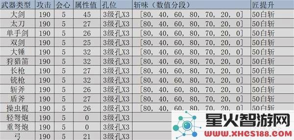 怪物猎人荒野中机械武器的制作与解锁策略分享