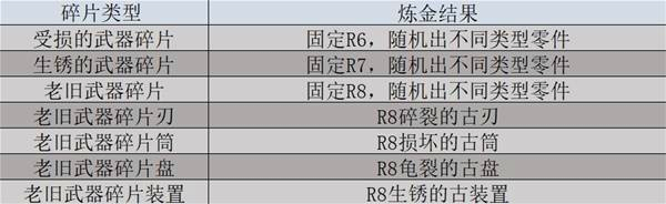 怪物猎人荒野中机械武器的制作与解锁策略分享