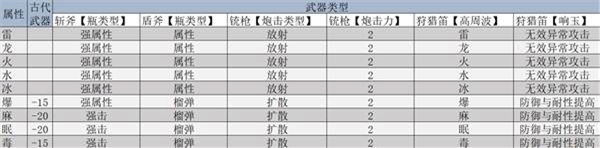 怪物猎人荒野中机械武器的制作与解锁策略分享