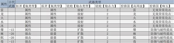 怪物猎人荒野中机械武器的制作与解锁策略分享