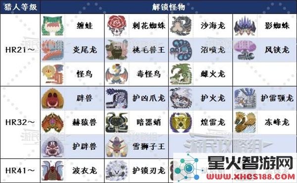 怪物猎人荒野如何解锁所有大型怪物_全面攻略与解锁技巧解析