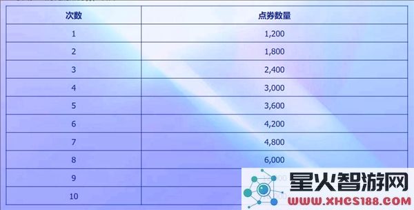 英雄联盟2025年阿狸魅惑之舞活动入口及其详细介绍