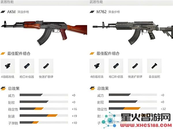 和平精英中AKM与M762武器强度全面对比，哪个更适合你？