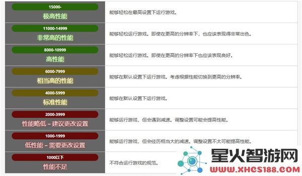 《最终幻想14》7.0版本跑分工具下载链接及Benchmark分享