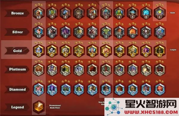 炉石传说中11星和10星究竟有何明显差异