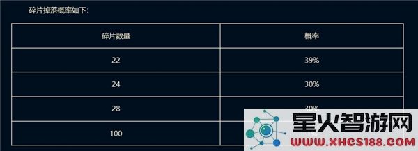 英雄联盟赤金秘宝的入口位置详细分享与攻略