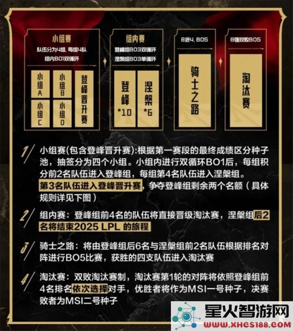 2025年LOL英雄联盟LPL第二赛段比赛时间安排及赛程详解
