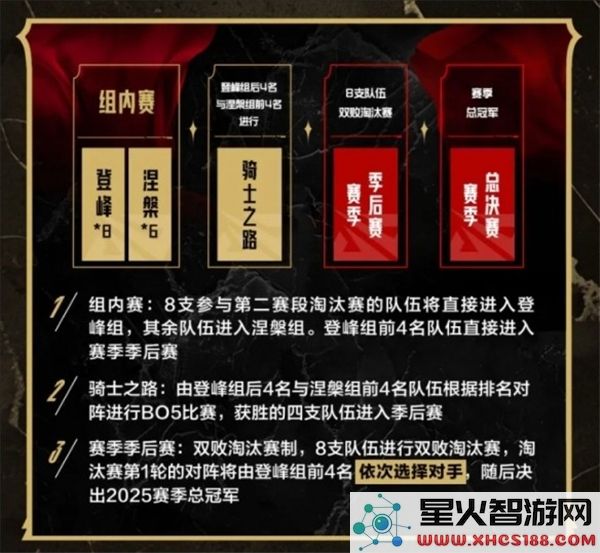 2025年LOL英雄联盟LPL第二赛段比赛时间安排及赛程详解