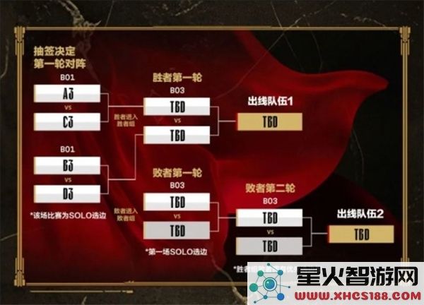 2025年LOL英雄联盟LPL第二赛段比赛时间安排及赛程详解