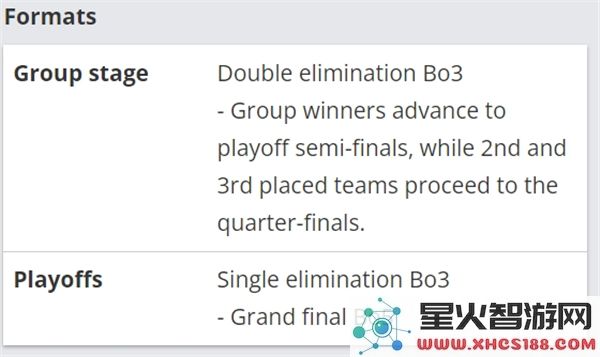 CS2BLAST里斯本赛事日程详细介绍与精彩对阵安排