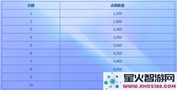 英雄联盟幽梦玫瑰春节花蕾活动详情及参与玩法全解析