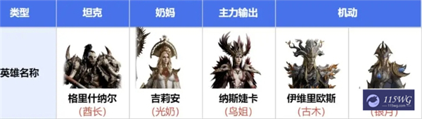 龙息神寂游戏中最强阵容搭配推荐及技巧分享