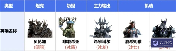 龙息神寂游戏中最强阵容搭配推荐及技巧分享