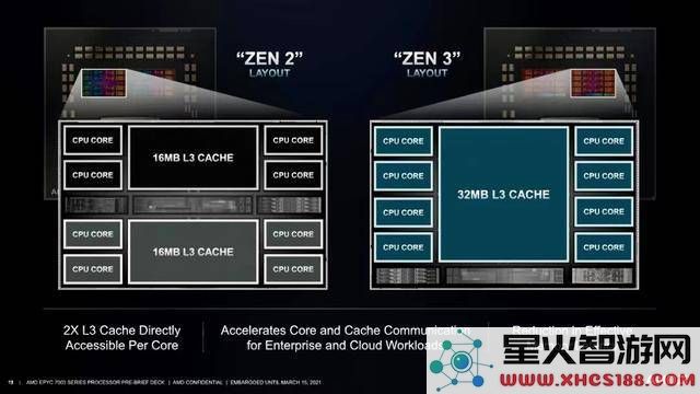 开着特斯拉还能畅玩Steam，马斯克给投资者们带来了哪些科技新体验？