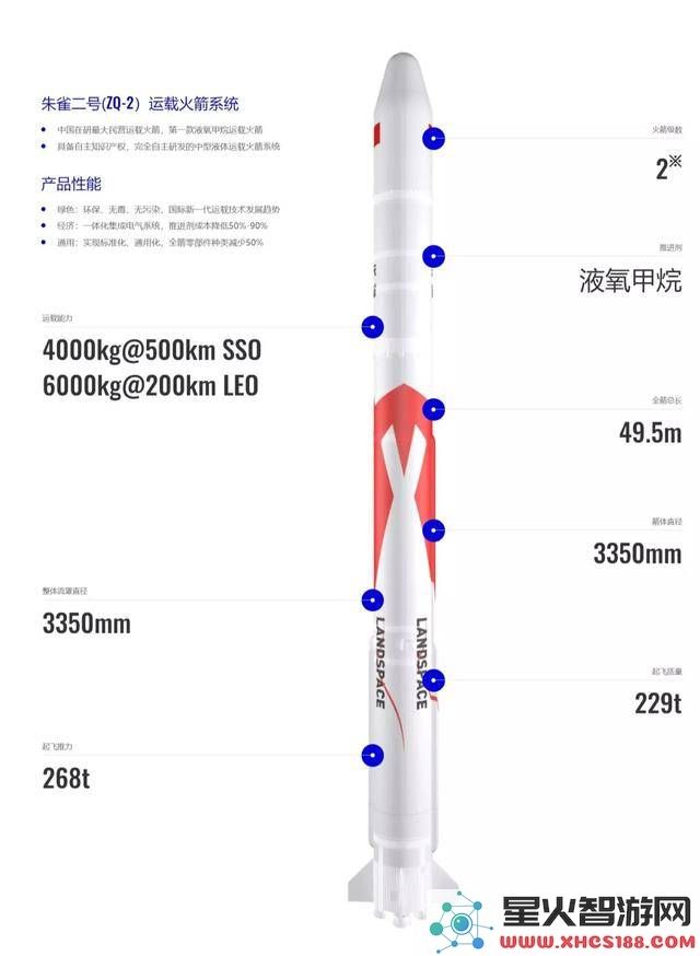 中国液氧甲烷火箭发射失利引发国际关注，成功将开创航天历史新纪元