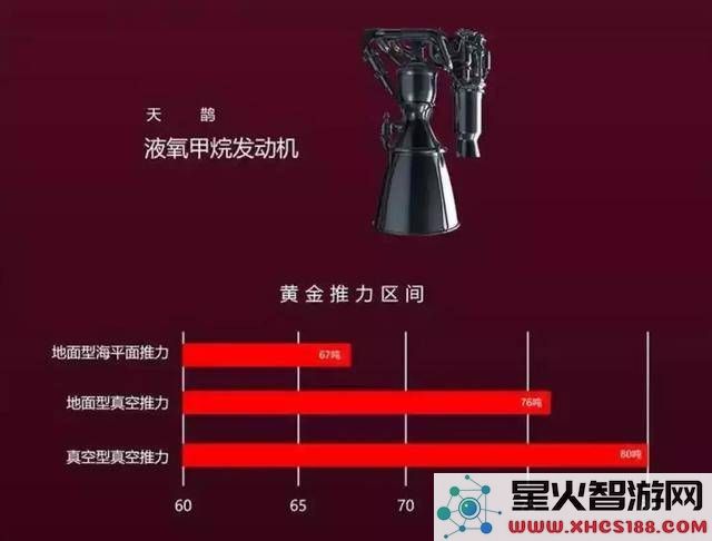 中国液氧甲烷火箭发射失利引发国际关注，成功将开创航天历史新纪元