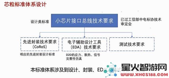 “中国芯片标准”出台后，4nm芯片迎来利好消息，外媒称其进展速度令人惊讶