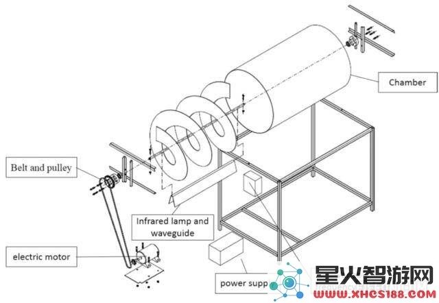 在不久的将来，我们或许会利用红外线技术来制作美味的爆米花