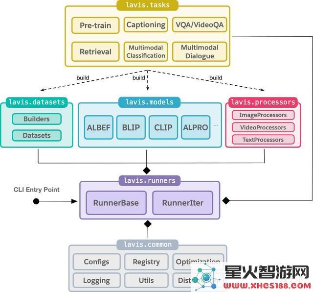 这款开源深度学习库支持超过十种图像与文本任务，并提供统一接口