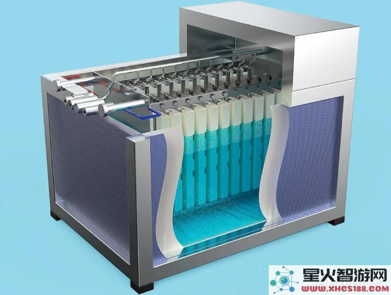 中国研发高效海水电解槽，既可产生氢气又能回收锂资源