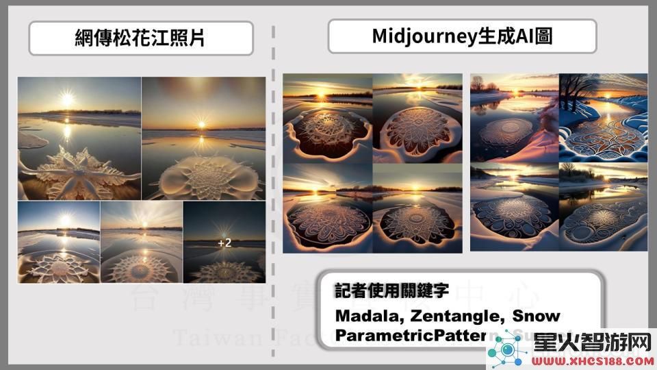 【查核开箱评测】AI制图工具深入假新闻领域，记者破解松花江冰花影像真相