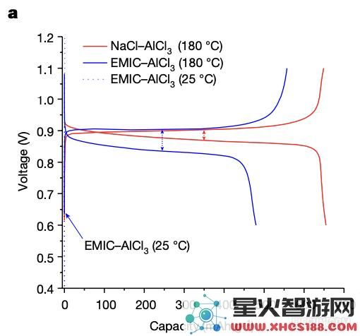 北大与麻省理工团队研发出18秒充电的新型动力电池，比尔盖茨为其投资支持