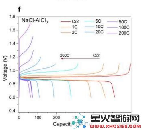 北大与麻省理工团队研发出18秒充电的新型动力电池，比尔盖茨为其投资支持