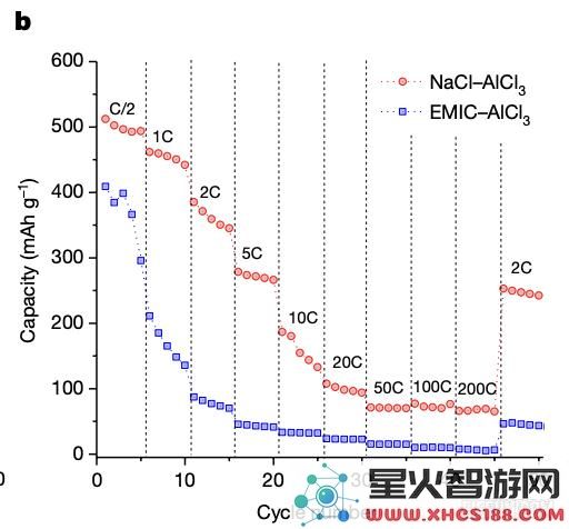 北大与麻省理工团队研发出18秒充电的新型动力电池，比尔盖茨为其投资支持