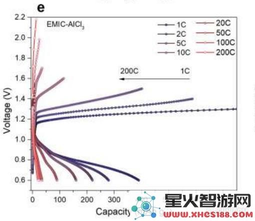 北大与麻省理工团队研发出18秒充电的新型动力电池，比尔盖茨为其投资支持