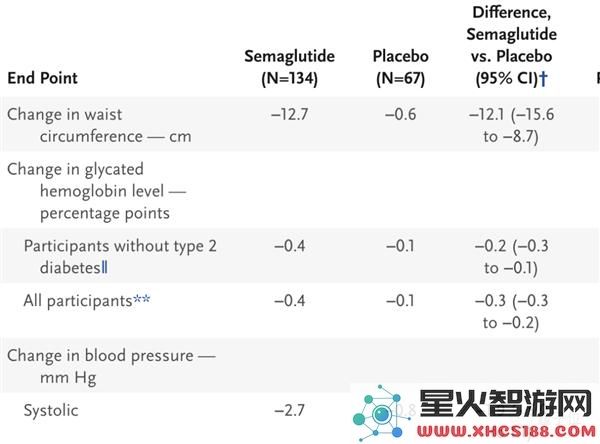 科学界震惊！新型减肥药每周注射一次，有人成功减重接近50%